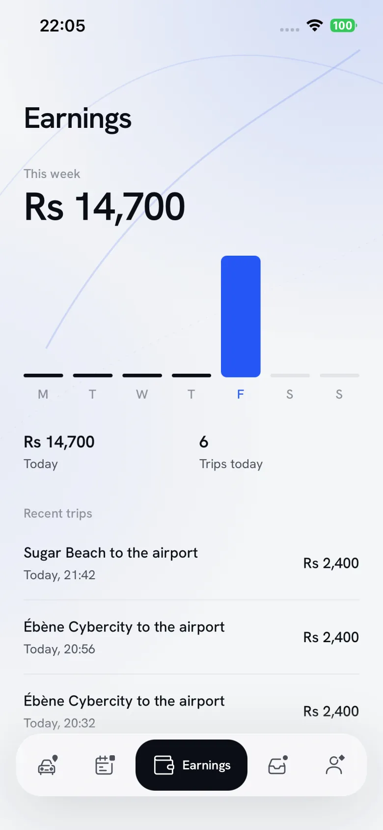 Driver earnings: Rs 14,700 this week in a chart, with recent trips and their fares